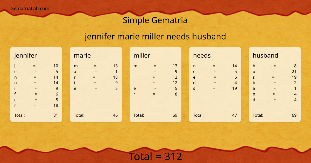 jennifer marie miller needs husband in simple Gematria